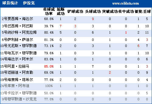 ����ͳ�ƣ��Ĵ����ǳ���ռ������Ч��Զѷ����