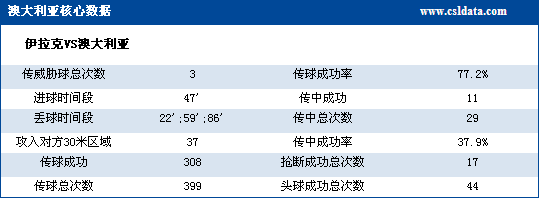 ����ͳ�ƣ��Ĵ����ǳ���ռ������Ч��Զѷ����