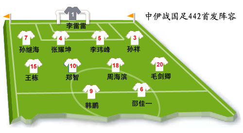 国足预计首发:首战最佳11人 郑智邵佳一灵活换