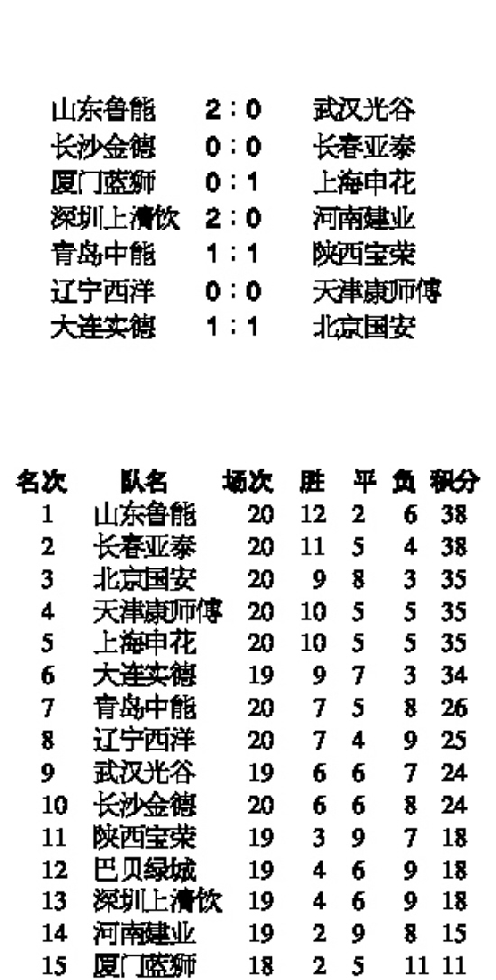 中超战报 (第21轮)_其他栏目_nike新浪竞技风暴