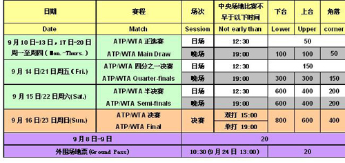 2007中国网球公开赛赛事资讯组委会公布的票价表