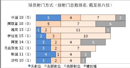 ���ޱ��������ݣ��й���ͷ����״���Ч�ʾ���(��)