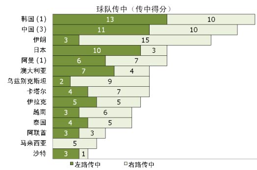 ���ޱ��������ݣ��й���ͷ����״���Ч�ʾ���(��)