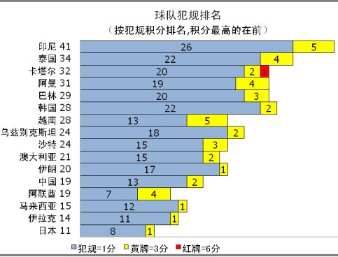 ���ޱ��������ݣ��й���ͷ����״���Ч�ʾ���(��)