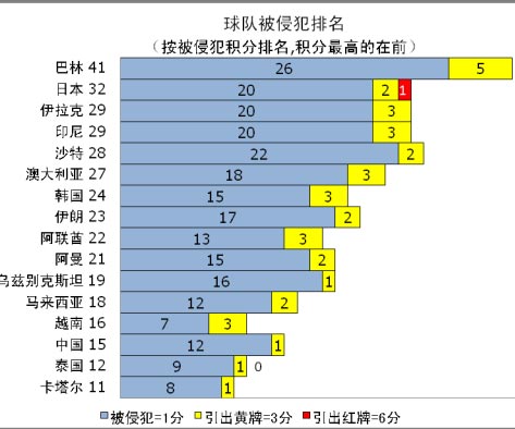 ���ޱ��������ݣ��й���ͷ����״���Ч�ʾ���(��)