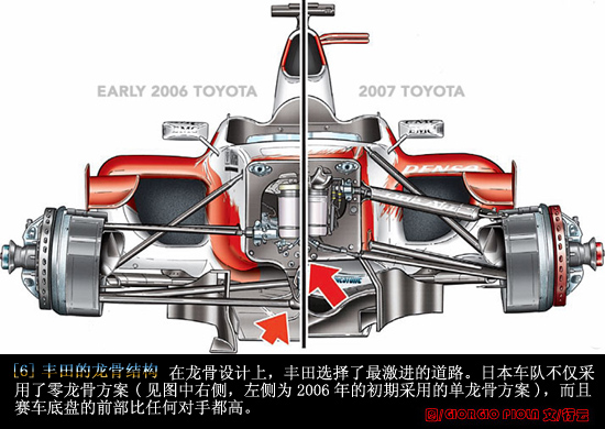 ؼ-2007F1:̥Ե߸֣