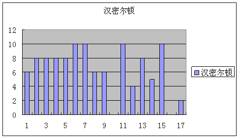 莱科宁奇迹背后有何必然数据分析再现冰人实力