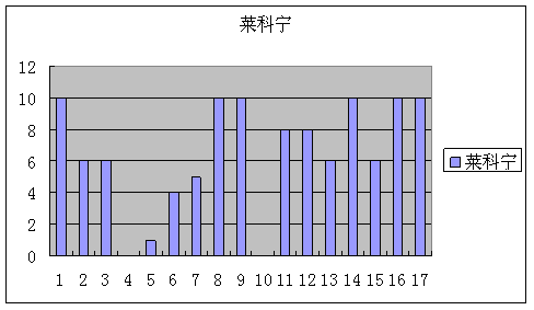 莱科宁奇迹背后有何必然数据分析再现冰人实力