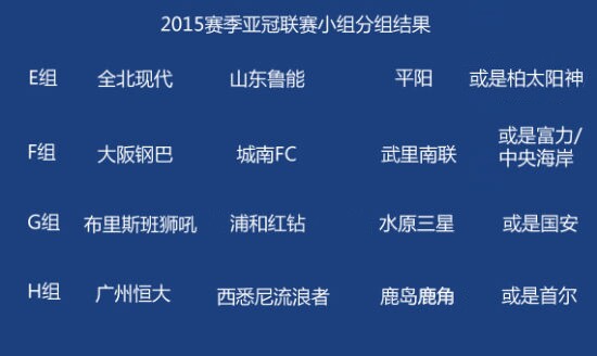 2015亚冠小组抽签仪式结果