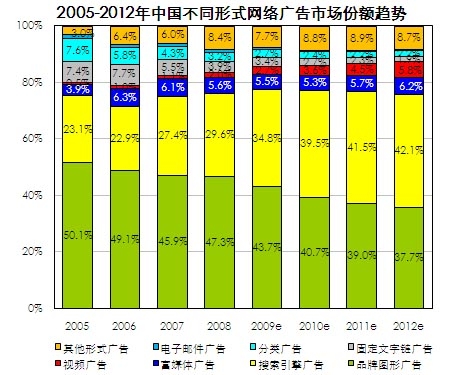 网络广告方式 新浪（移动端）