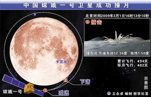 中国嫦娥一号卫星成功撞月
