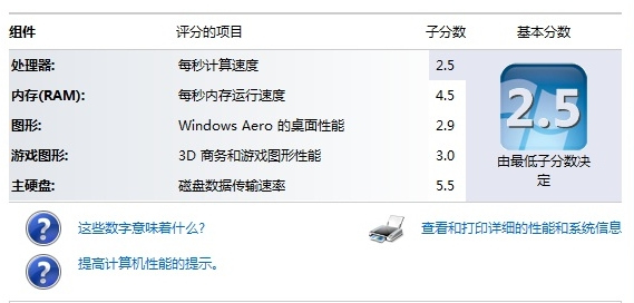 整机的瓶颈出现在CPU