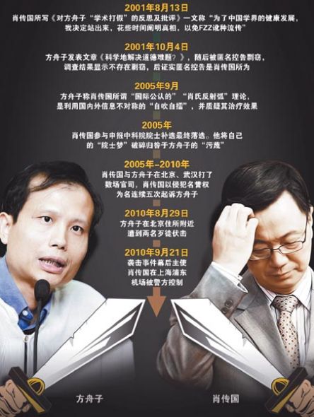 方舟子遇袭案:仇怨将结事未了