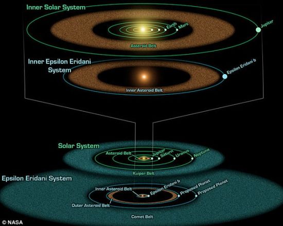 我们太阳系和天苑四行星系里的小行星带的位置。研究人员称，在这些小行星带里更容易发现外星生命。