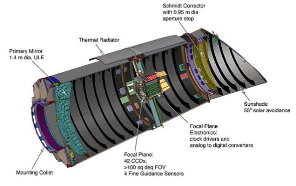 一幅展示开普勒望远镜如何工作的图解