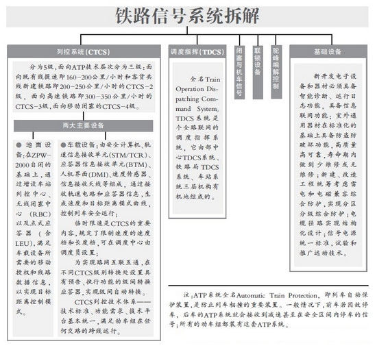 铁路信号系统拆解