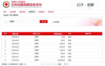 网友查询“刘德华”发现，玉树地震前，他捐款20万。
