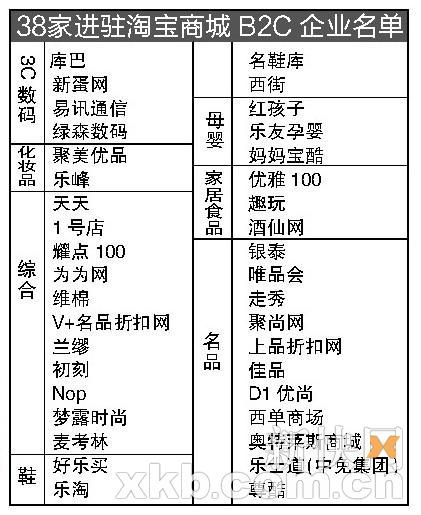 38企业名单