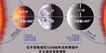 “开普勒”望远镜发现迄今与地球大小最接近的行星。 新华社发