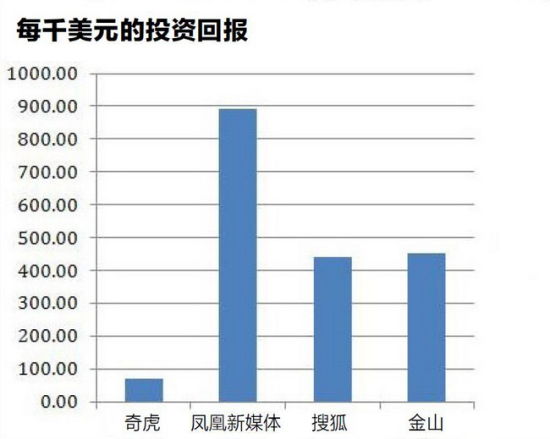 　(资料来源：香橼机构分析报告，截止2011年11月 )