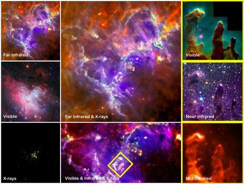 　　M16(老鹰星云)是一个弥散状发射星云，其中包含有年轻的星团NGC6611。这里展示由不同观测设备在不同波段上拍摄的该星云图像