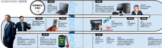 联想国际化大事记