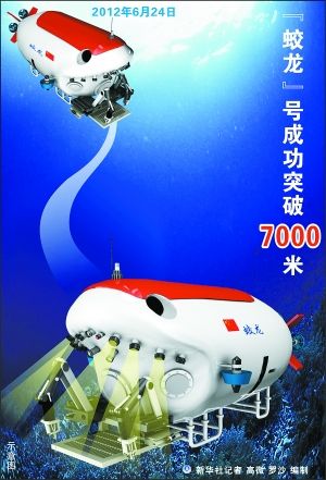 “蛟龙”号载人潜水器
