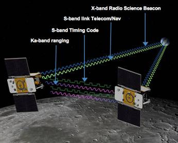 艺术概念图，展示了美国宇航局的两颗“圣杯”探测器