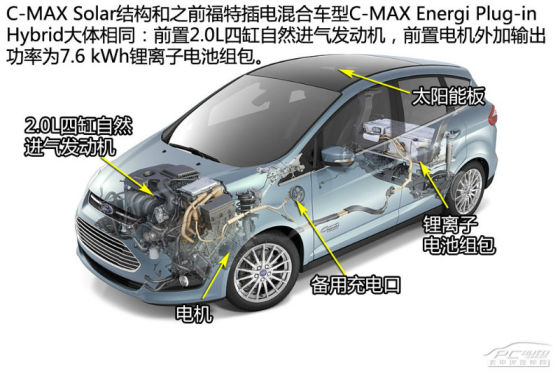 福特太阳能充电汽车C-Max