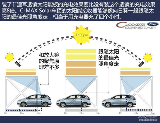 福特太阳能充电汽车C-Max