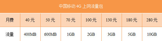 中国移动4G上网流量包