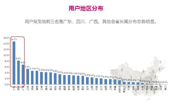 有缘网用户地区分布