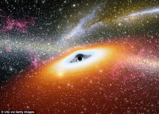 新理论认为黑洞死亡时转为白洞吐出已吞物质