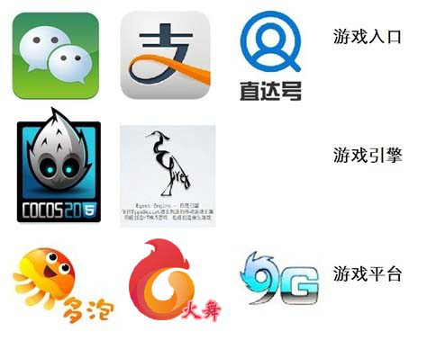 多泡游戏创始人:写在HTML5协议定稿之后