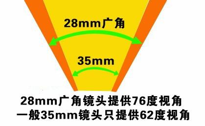 从焦距谈起 广角数码相机选购全攻略 (5)