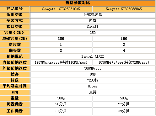 30元换来20性能提升希捷硬盘对比测试2