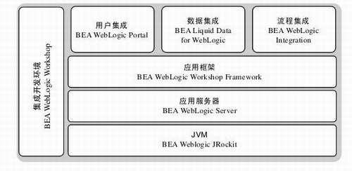 weblogic教程,weblogic教程视频 weblogic教程,weblogic教程视频