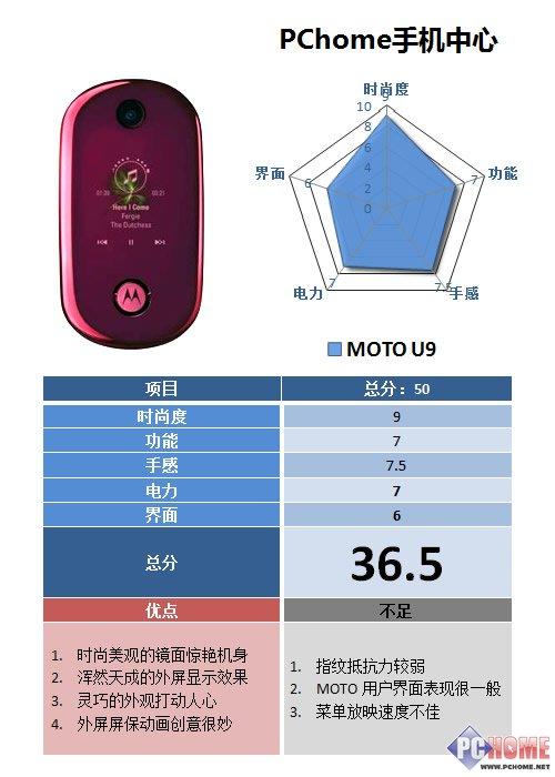 石头也疯狂!触屏音乐手机MOTO U9评测