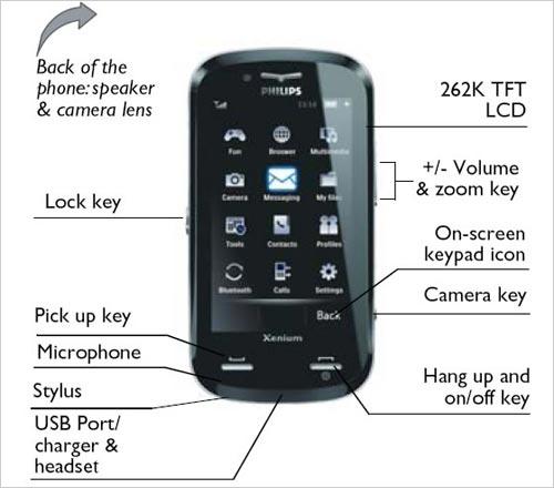 唯美商务战将 飞利浦X800真机惊艳亮相