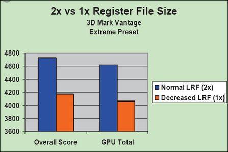 基于GPU的图像处理并行算法分析