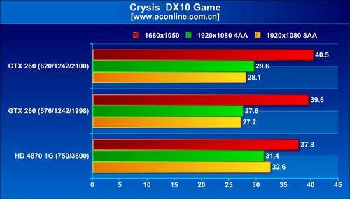 Nv高端新力军 55nm Gtx260显卡详细评测 手机新浪网