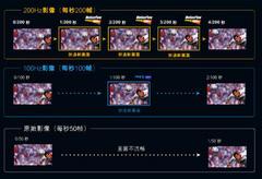 年底新品高峰！索尼08新品液晶TV简评