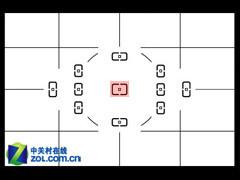 三世同堂！ 尼康D7000/D700/D90画质对决 