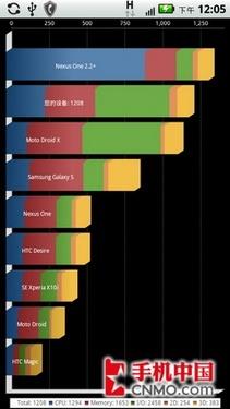 行货版里程碑2 摩托罗拉ME722详细评测 