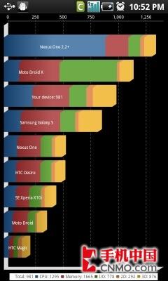 双3.3寸屏Android 2.2 三星W899臻尊评测 