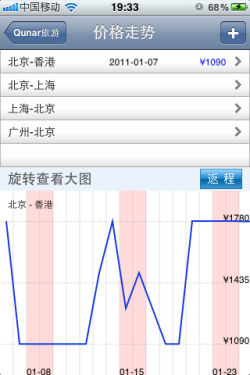 一部iPhone畅游香港 购物旅游全搞定 