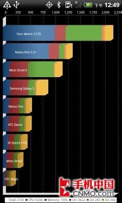 霹雳4G互联网怪兽 HTC Thunderbolt评测 