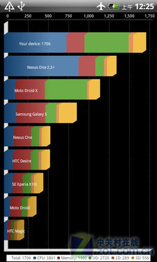 21项升级及改进 HTC Incredible S评测 