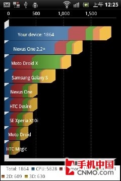 小身材大智慧 索尼爱立信ST15i首发评测 