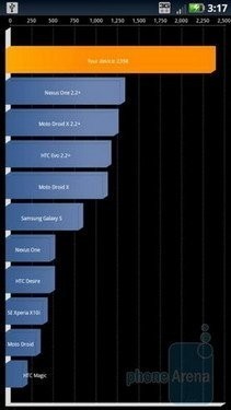 霸王手机再升级 摩托罗拉Droid X2评测 